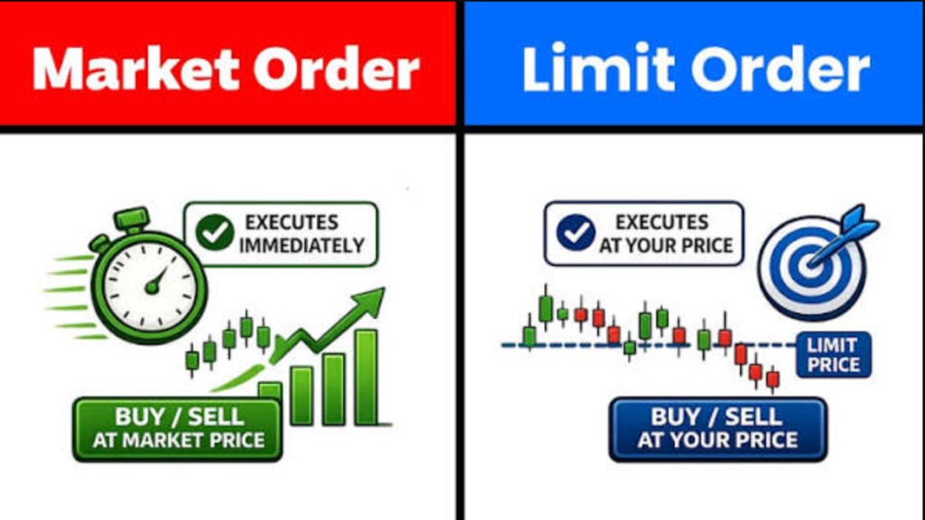 A market order buys or sells now at the market price. A limit order waits and only trades at the price the trader set.