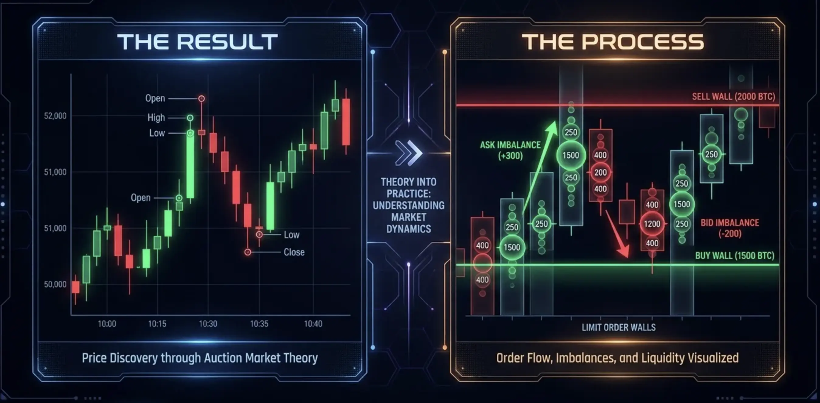 FlowMapTrader Academy — Master Order Flow Trading | FlowMapTrader.com